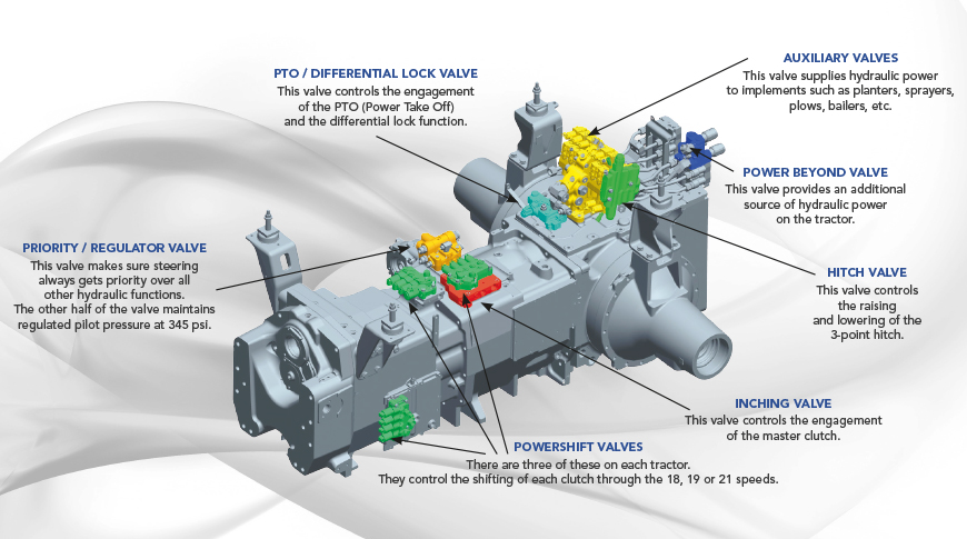 Punch powertrain vt2 схема